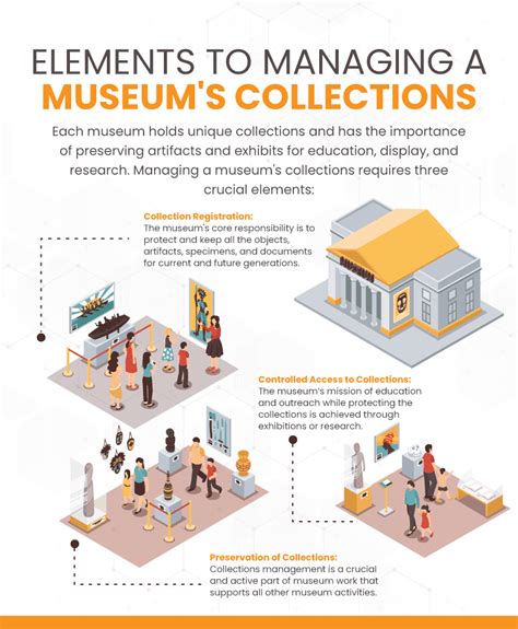 museum collection policy